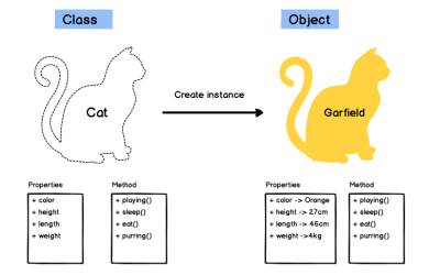 Apa Itu Class di Javascript?