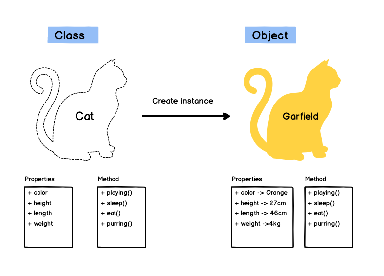 Apa Itu Class di Javascript?